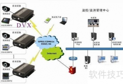 远程视频监控,守护安全，守护家园的科技利器
